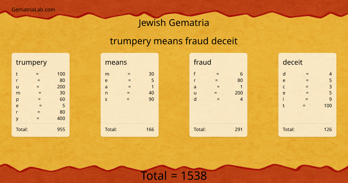 trumpery means fraud deceit in jewish Gematria
